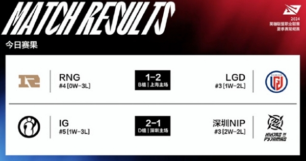 2024英雄联盟lpl夏季赛day13谁赢了 2024英雄联盟lpl夏季赛day13获胜队伍说明
