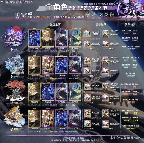崩坏星穹铁道光锥搭配全攻略-崩坏星穹铁道全角色光锥搭配攻略