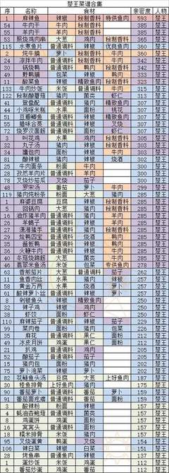 盛世芳华小米版本